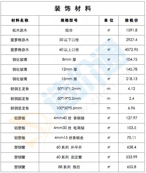 2025年1月建筑工程裝飾材料市場價格動態及常用材料價格信息